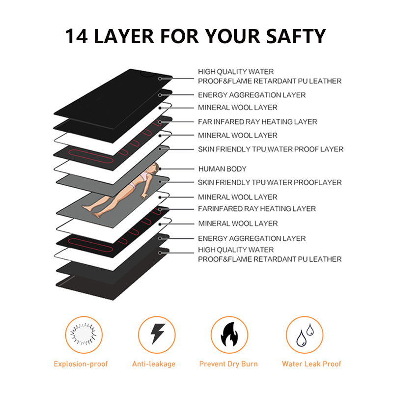 Infrared Sauna Blanket