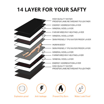 Infrared Sauna Blanket